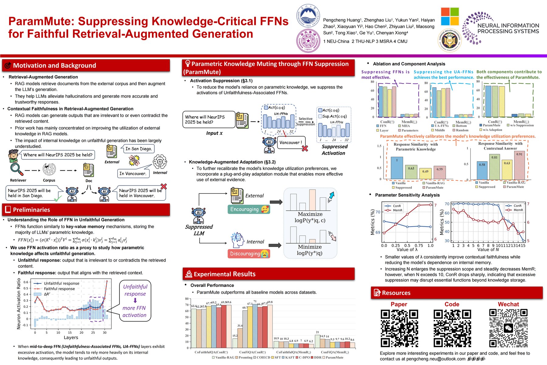 ParamMute NeurIPS 2025 poster: motivation, FFN activation analysis, method, and results.