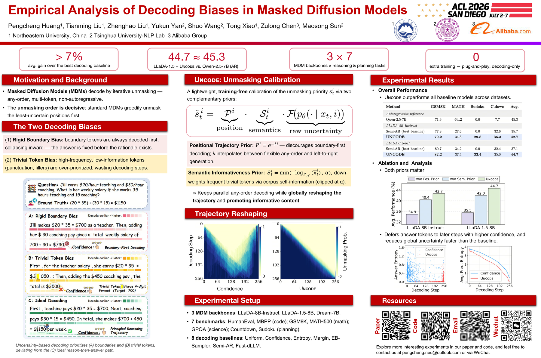 UNCODE ACL 2026 poster overview.