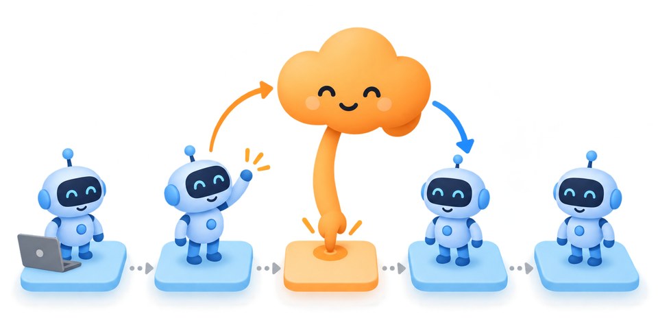 The robot hands the middle step up to the cloud, which presses that orange tile itself, then control returns to the robot.