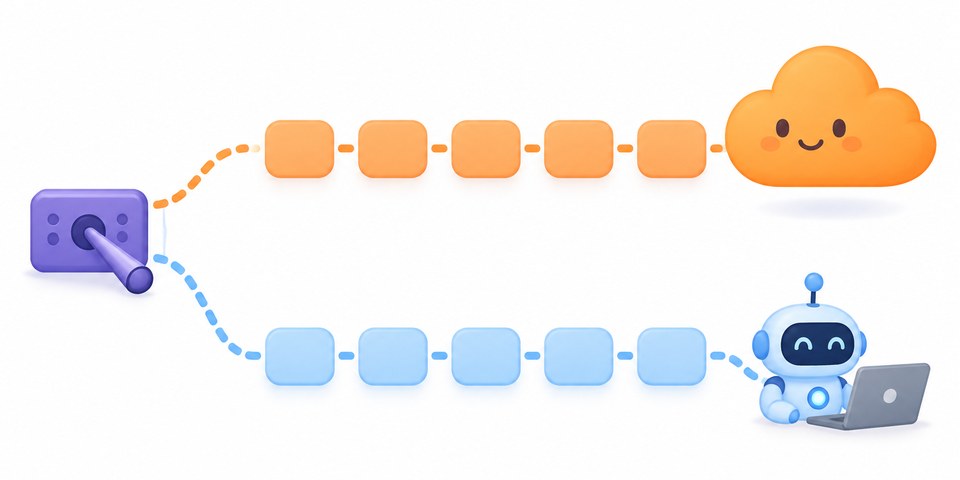 A router lever at the start sends the whole task down one of two paths: all orange tiles to the cloud, or all blue tiles to the edge robot.
